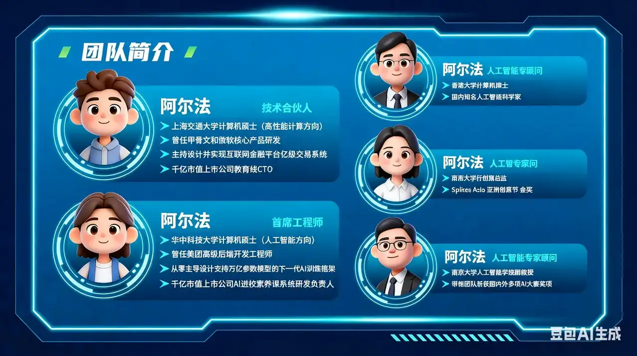 专业的人工智能团队
