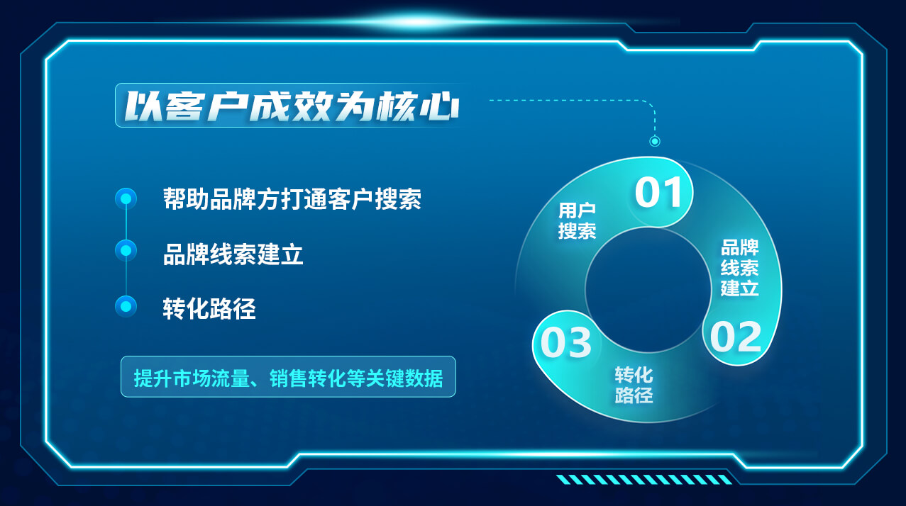 以客户成效为核心